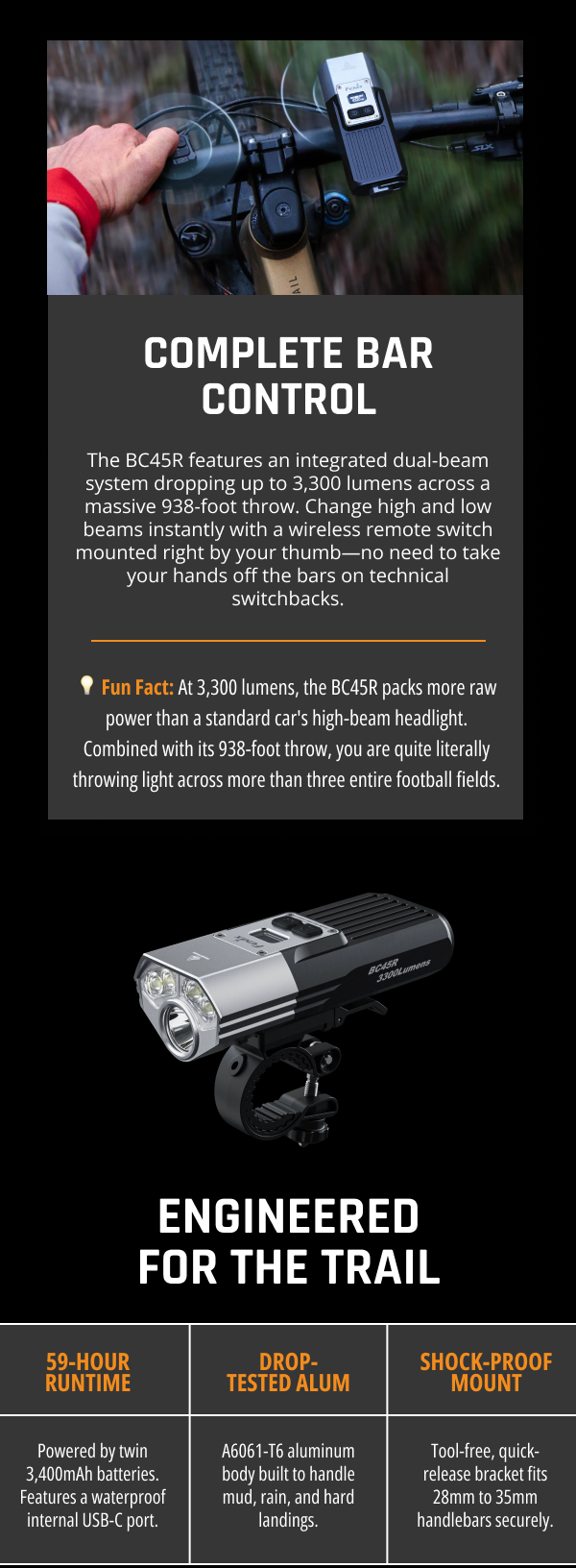 The NEW Fenix BC45R