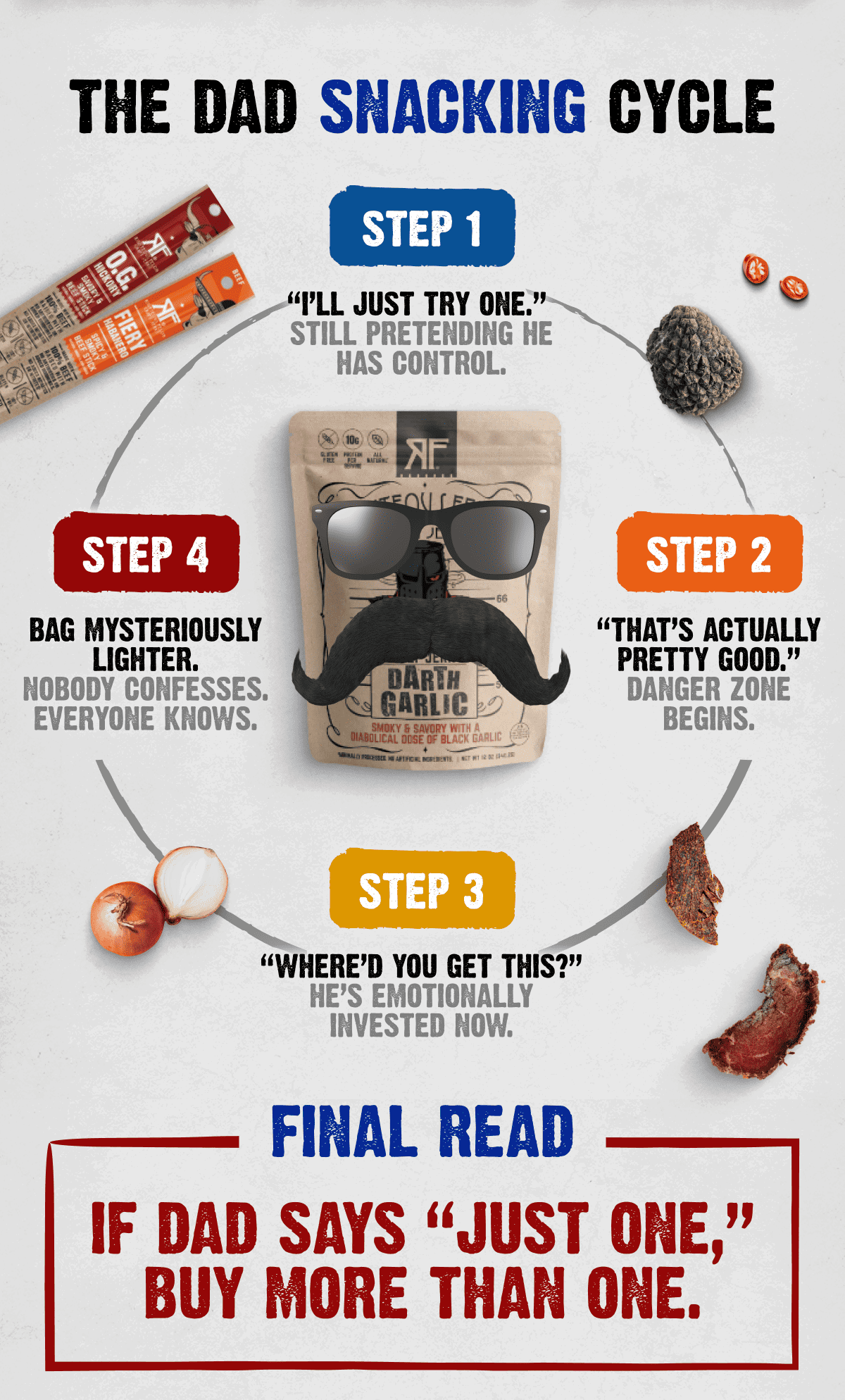 The Dad Snacking Cycle