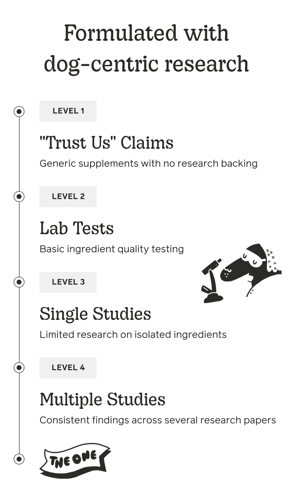 Formulated with dog-centric research