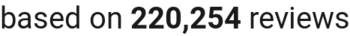 number of reviews