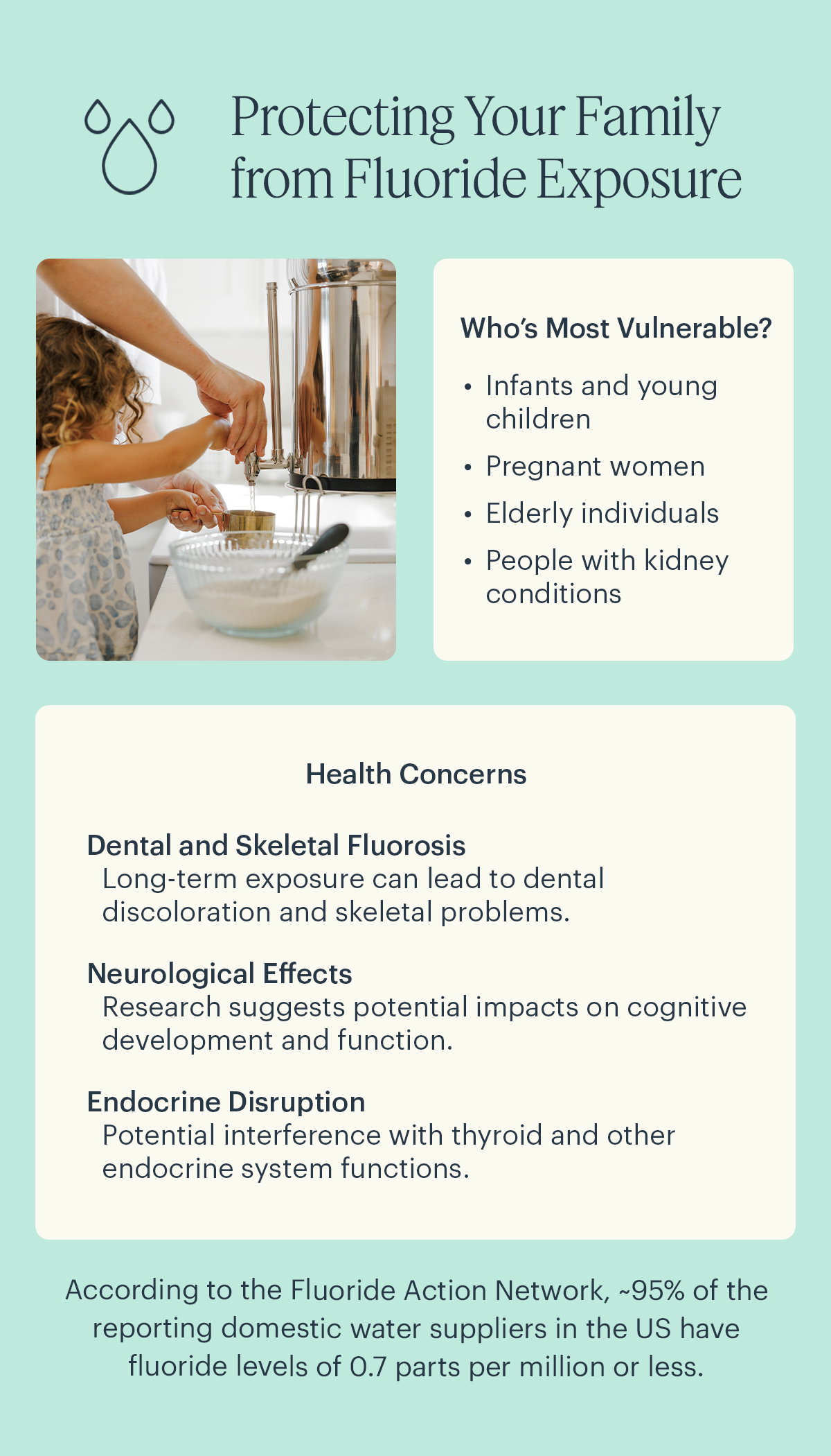 Protecting Your Family from Fluoride Exposure