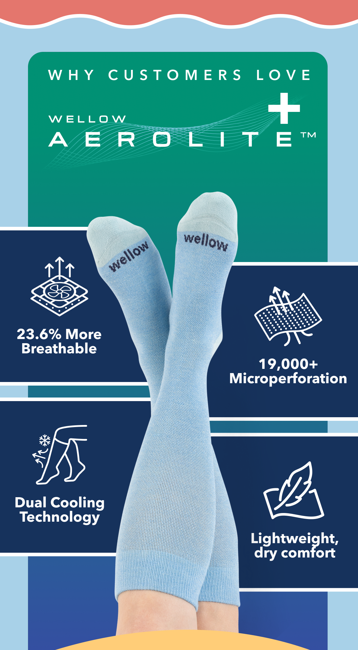 Why Customers Love Wellow Aerolite+