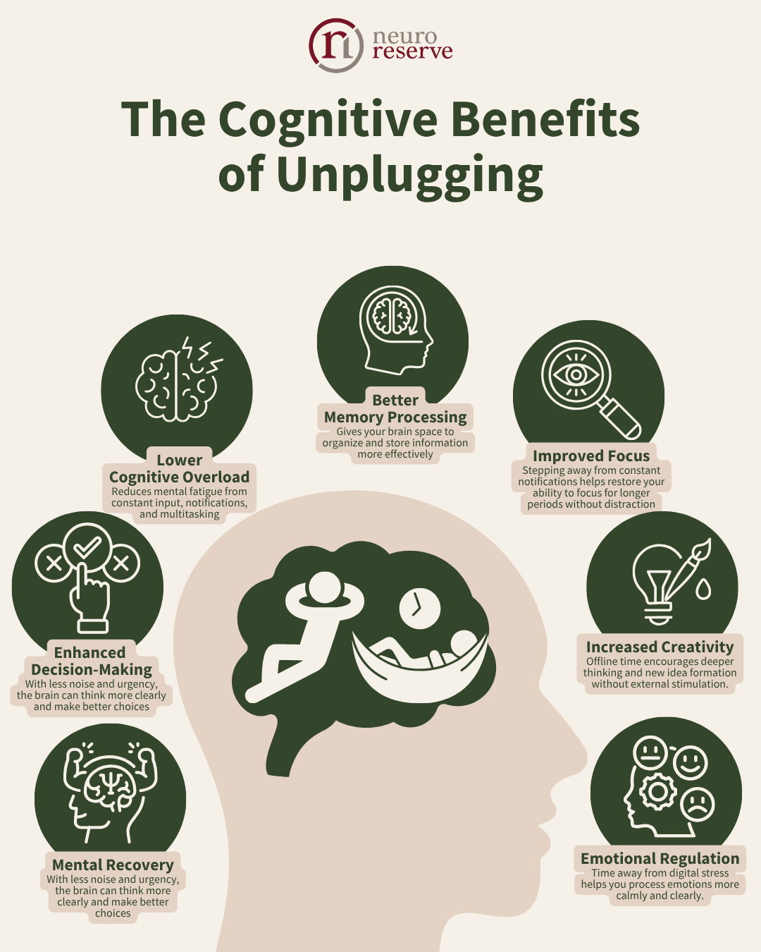 NeuroReserve - The Cognitive Benefits of Unplugging