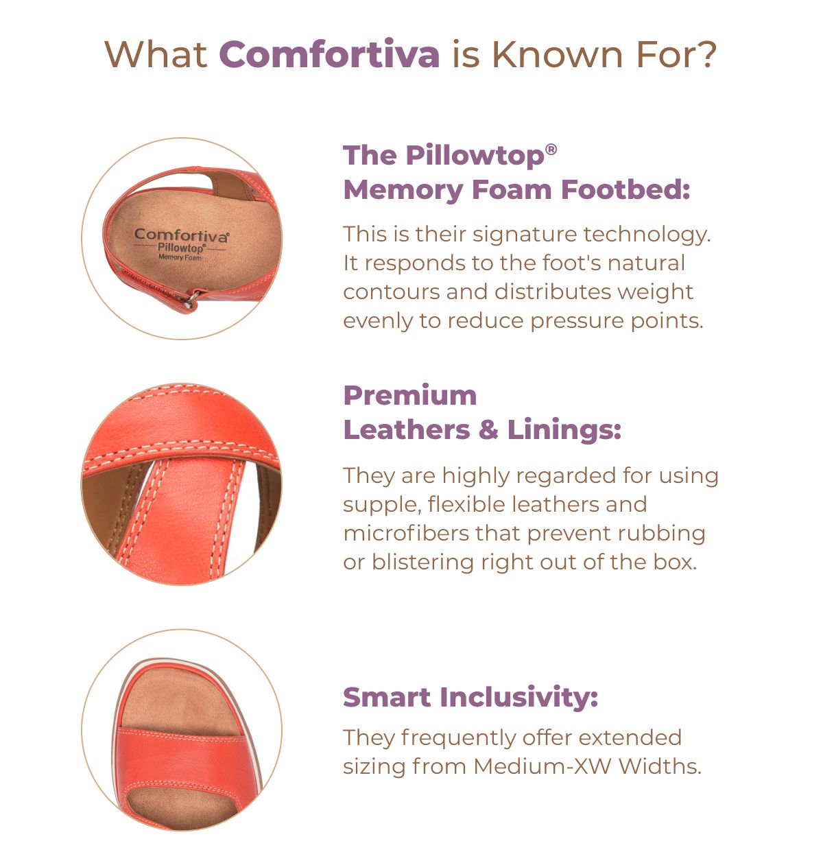 What Comfortiva in Known For?