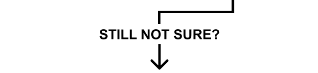still not sure?