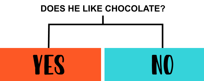 Does he like chocolate?