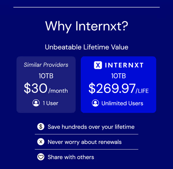 Internxt Cloud Storage Lifetime Subscription: 10TB Plan