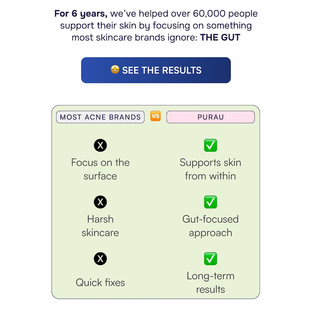See the Results