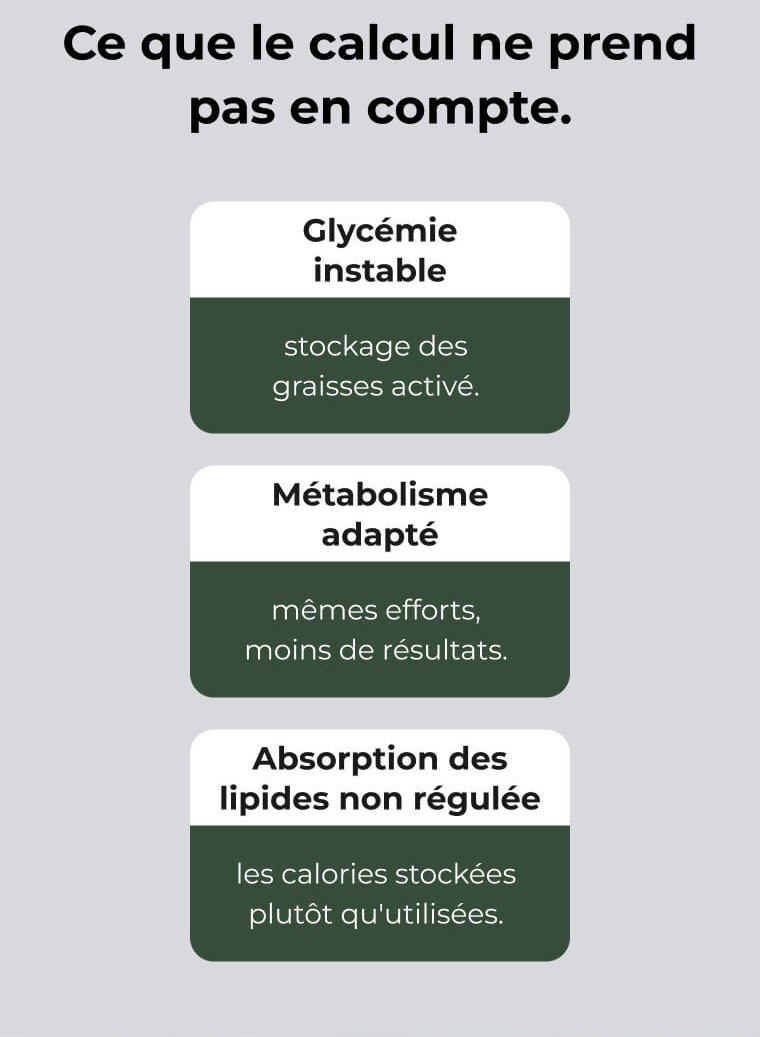 Ce que le calcul ne prend pas en compte. 1