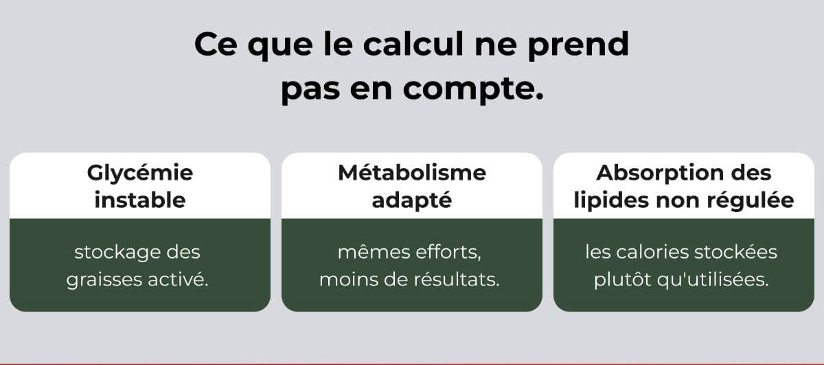 Ce que le calcul ne prend pas en compte.
