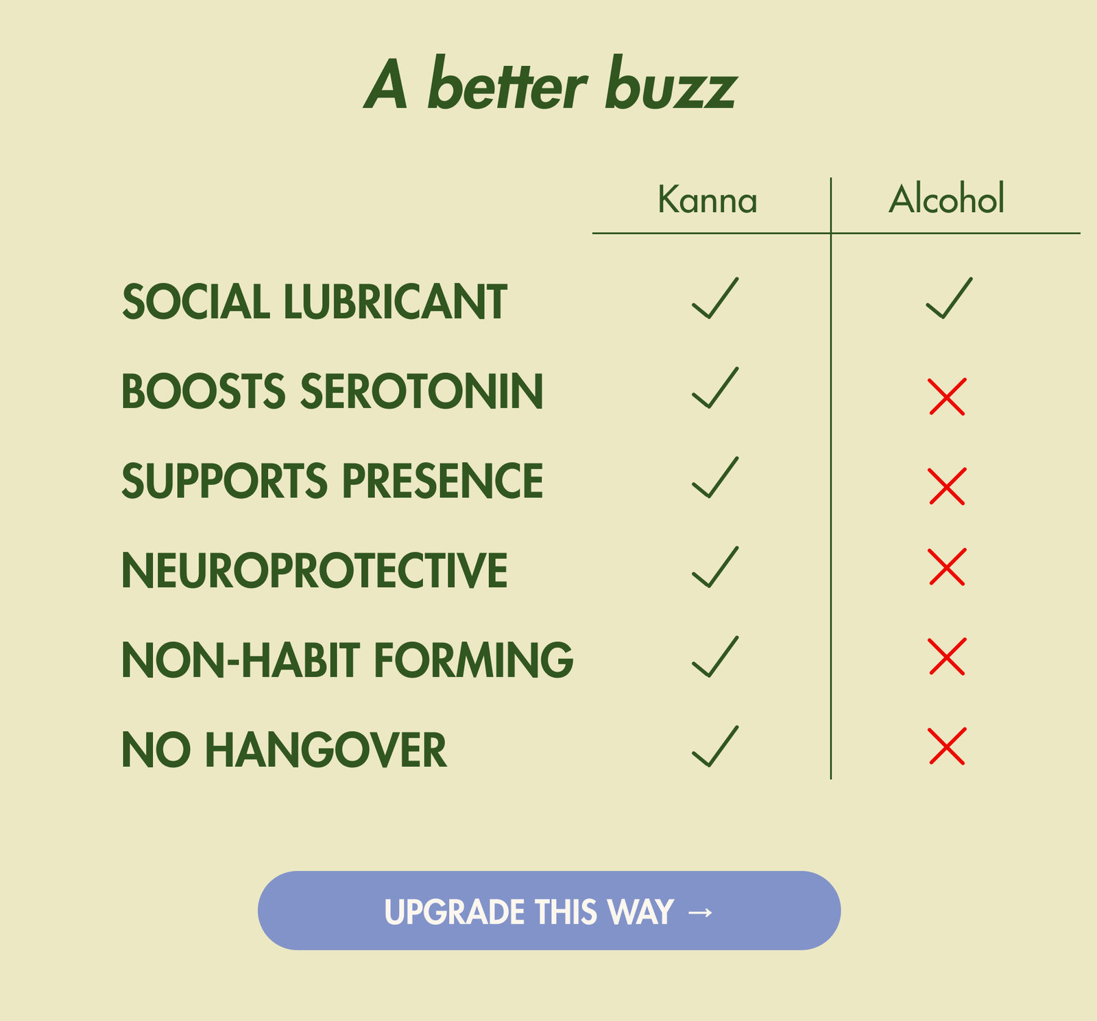   KA! Alcohol SOCIAL LUBRICANT ✔️ ✔️ BOOSTS SEROTONIN ✔️ ❌ SUPPORTS PRESENCE ✔️ ❌ NEUROPROTECTIVE ✔️ ❌ NON-HABIT FORMING ✔️ ❌ NO HANGOVER ✔️ ❌