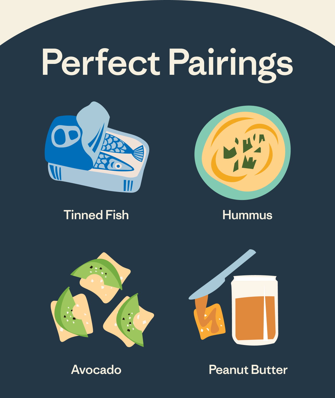 Perfect Pairings