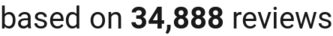 number of reviews