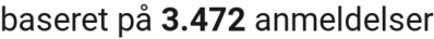 number of reviews