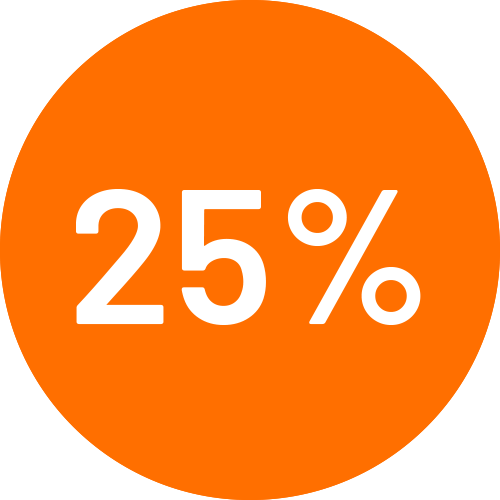 25% korting