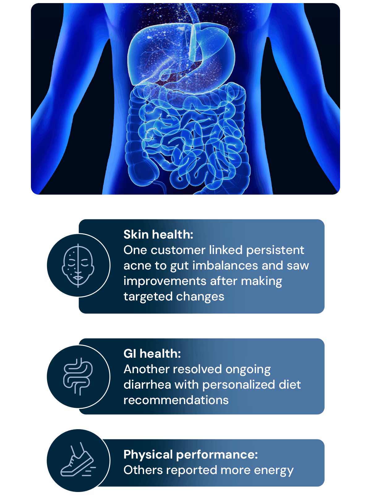 Jona Gut Microbiome Test The gut impacts more than you think: skin health GI health physical performance