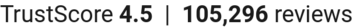 number of reviews