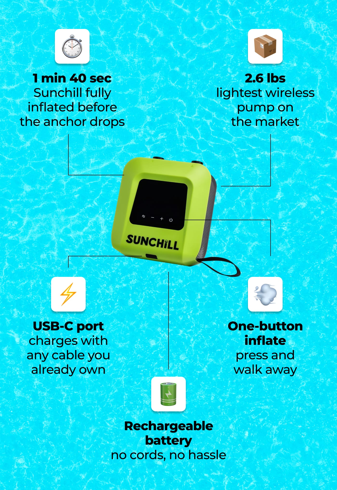 1 min 40 sec. Sunchill fully inflated before the anchor drops. 2.6 lbs. lightest wireless pump on the market. USB-C port. charges with any cable you already own. One-button. inflate. press and walk away. Rechargeable. battery. no cords, no hassle. SUNCHILL