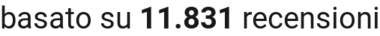 number of reviews