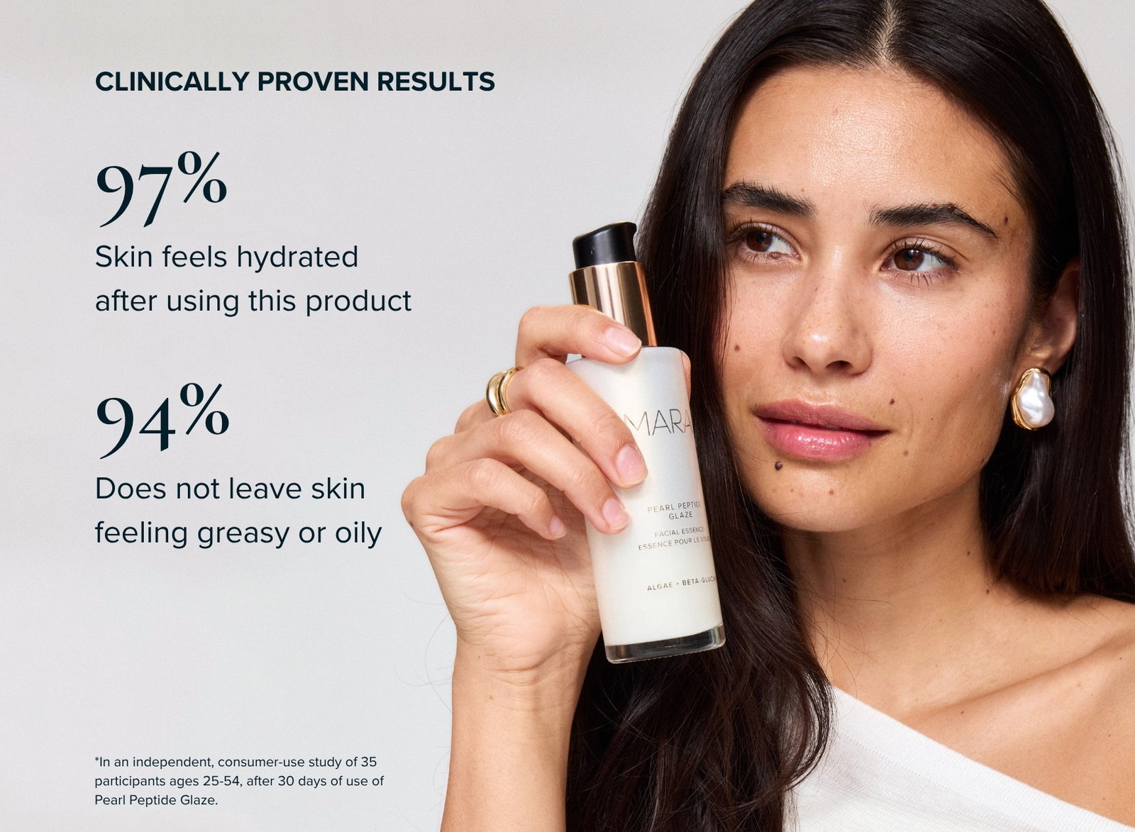Clinically Proven Results