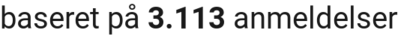 number of reviews