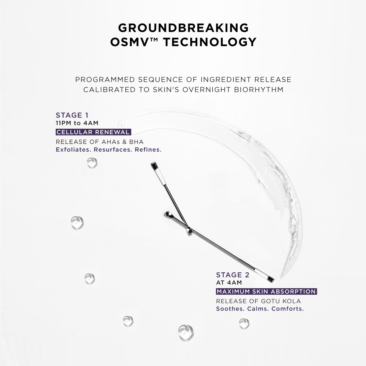  Releasing ingredients too early or too late in this sequence would sabotage their efficacy. 
