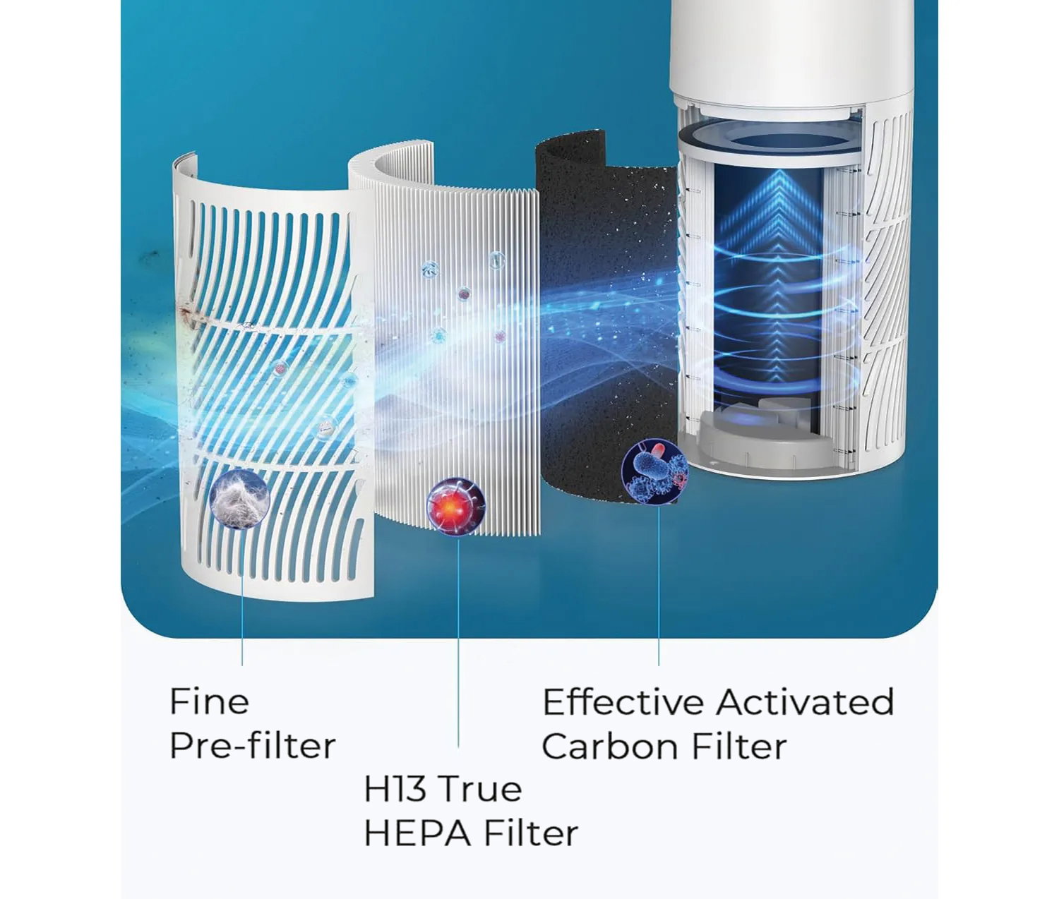 OxyPure HEPA