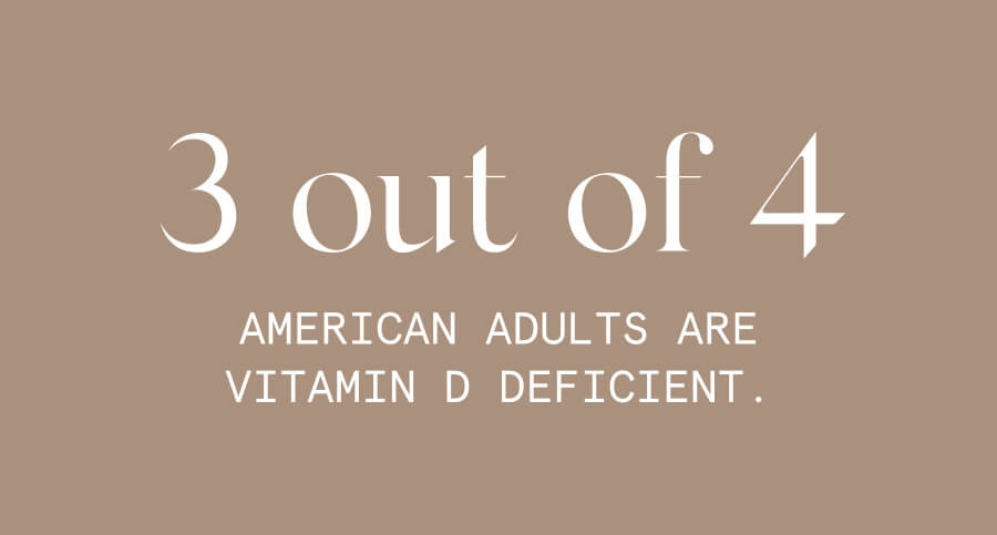 3 out of 4 American adults are vitamin D deficient.