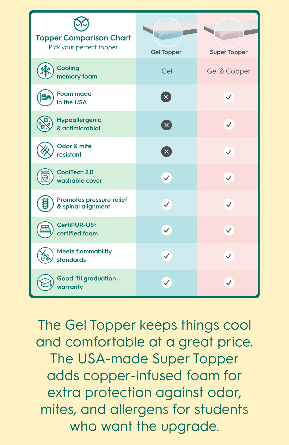 topper comparison