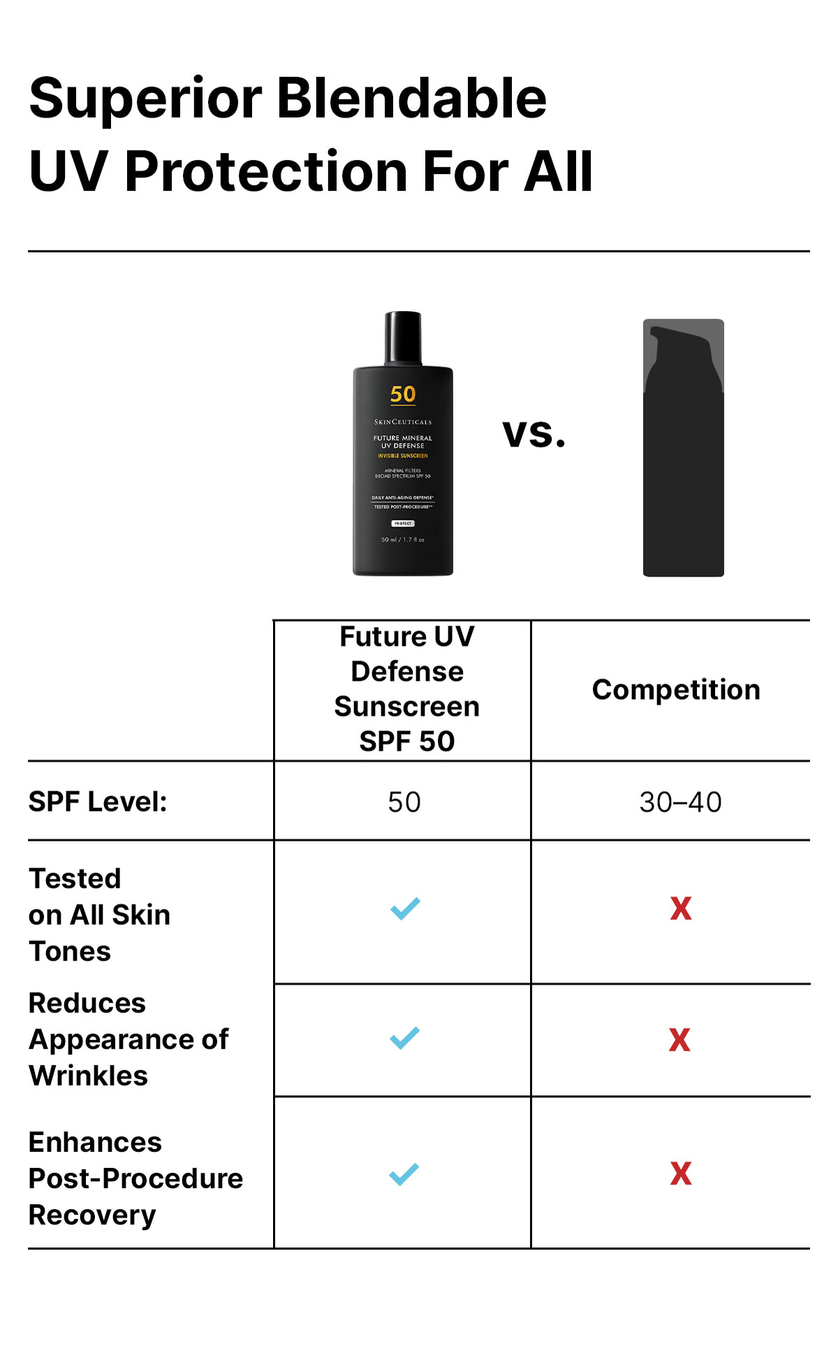 Superior blendable UV protection for all