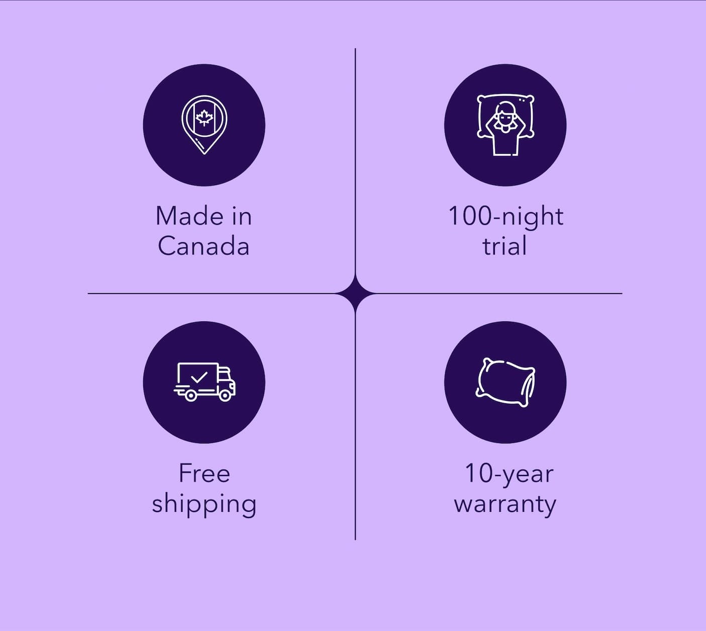  🍁 Made in Canada 🛏️ 100-night trial 🚚 Free shipping 🛡️ Up to 10-year warranty