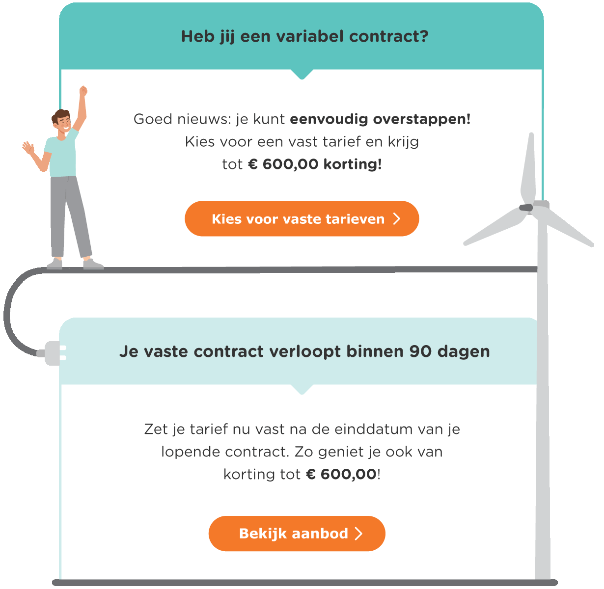 Heb jij een variabel contract? Goed nieuws: je kunt eenvoudig overstappen! Bekijk het aanbod.