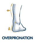 Shoes for OverPronation