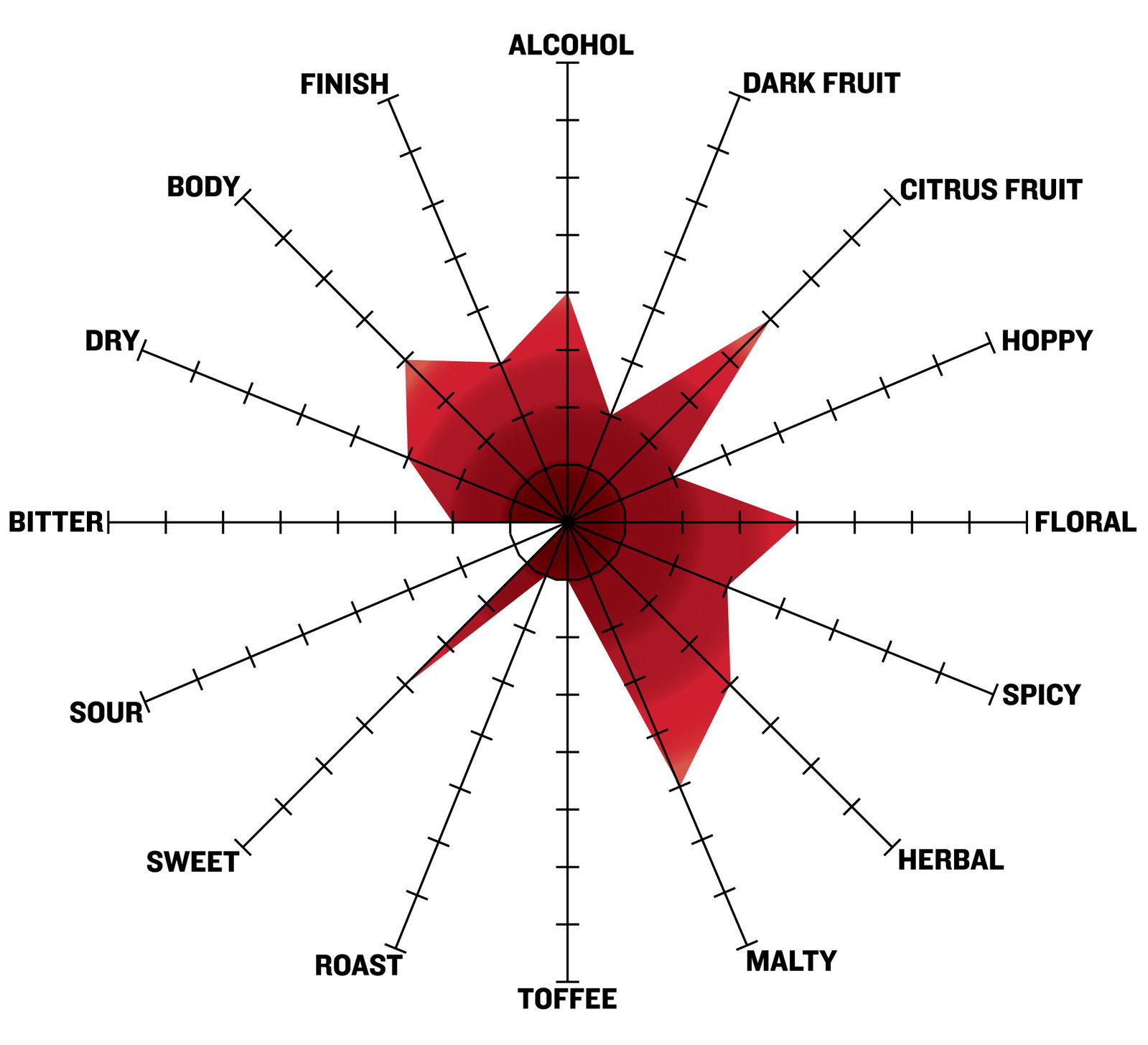 Blue Loon White Ale Tasting Radar