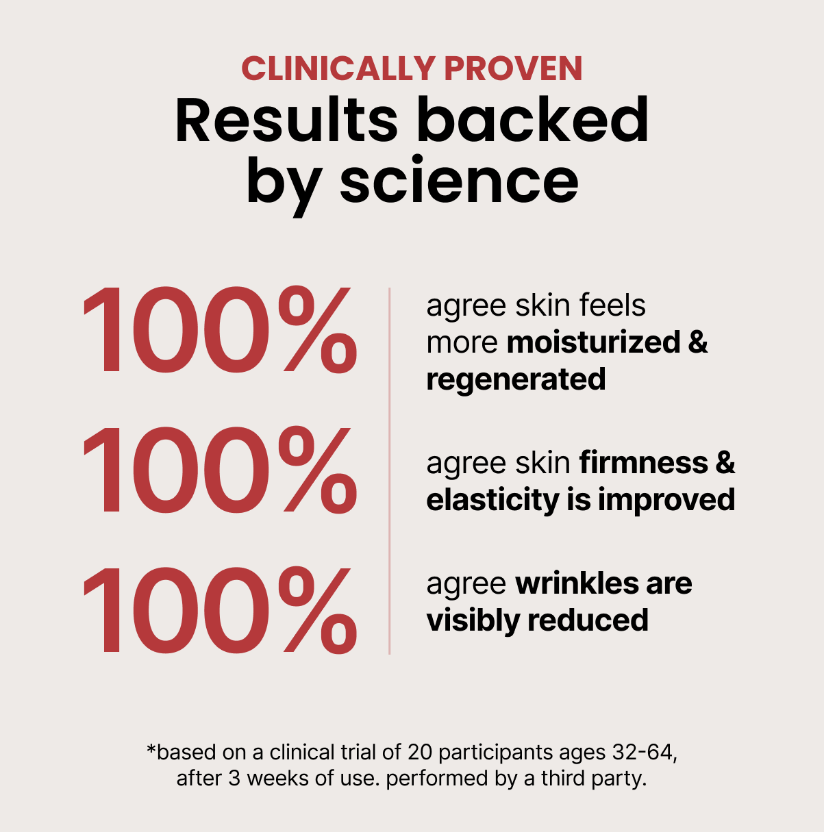 coenzyme q10 serum the anti-aging trifecta