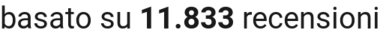 number of reviews