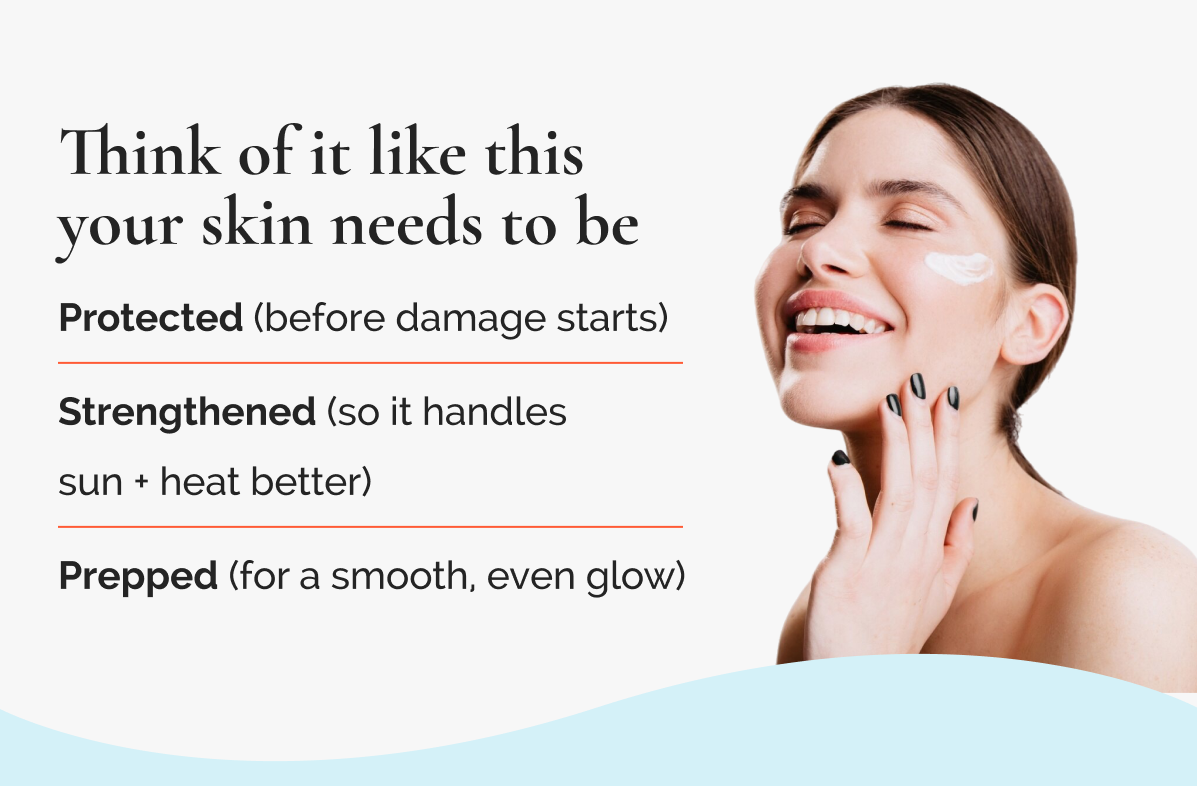 Think of it like this, your skin needs to be: Protected (before damage starts) Strengthened (so it handles sun + heat better) Prepped (for a smooth, even glow)