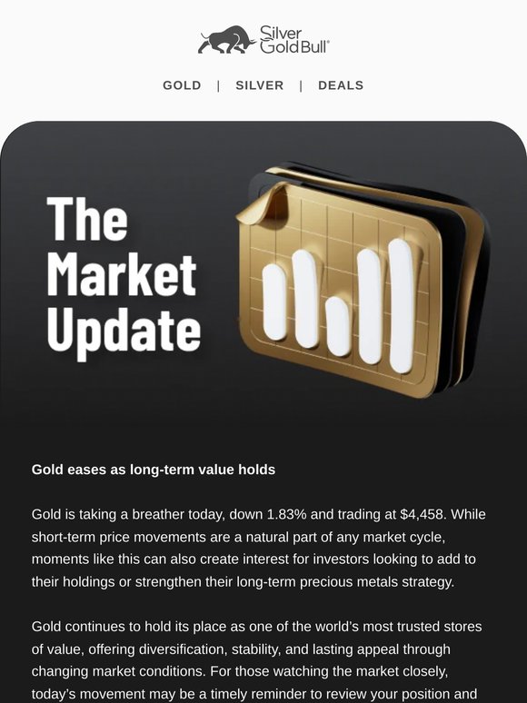 Gold Eases in Today’s Trading