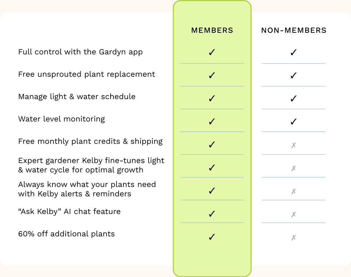 Comparison table of member vs non-member benefits