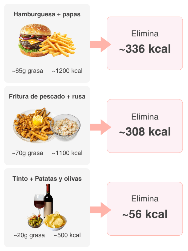 Cuántas calorías puedes quemar tomando ToxBurn Drink