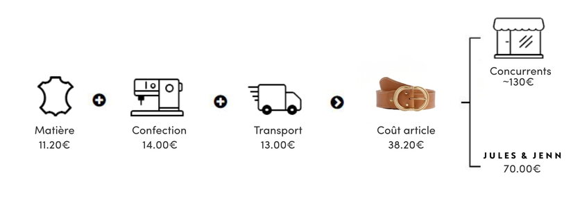 Ceinture Honfleur cuir naturel