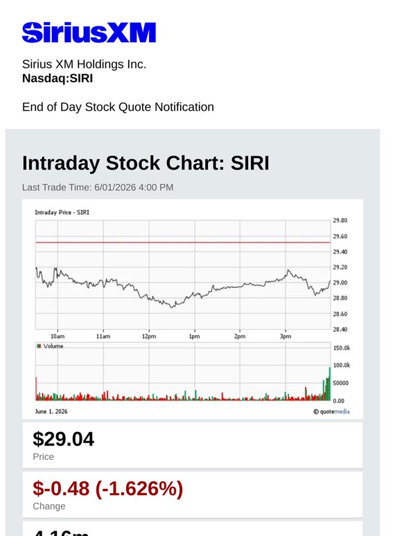 Sirius XM Holdings Inc. Daily Stock Update