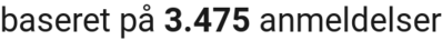 number of reviews