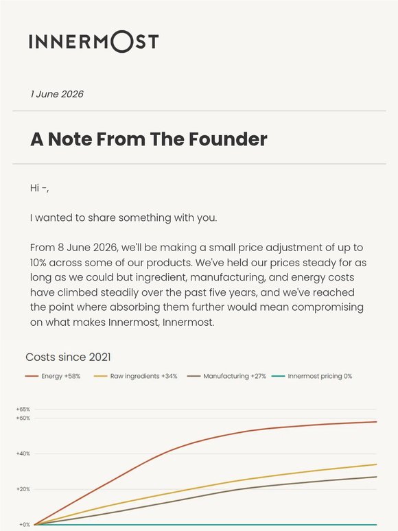 An Honest Update About Pricing