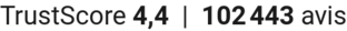 TrustScore