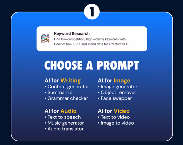 1minAI Pro Plan Lifetime Subscription