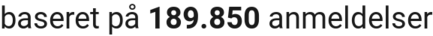 number of reviews