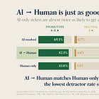 Narrative Violation: In B2B customer support, AI is a Copilot, Not a Replacement
