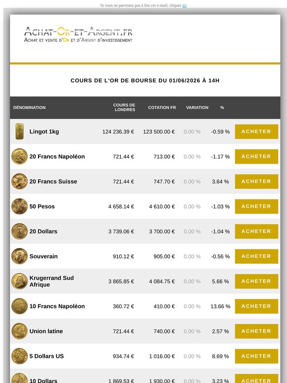 Les cours de l'or du 01/06/2026
