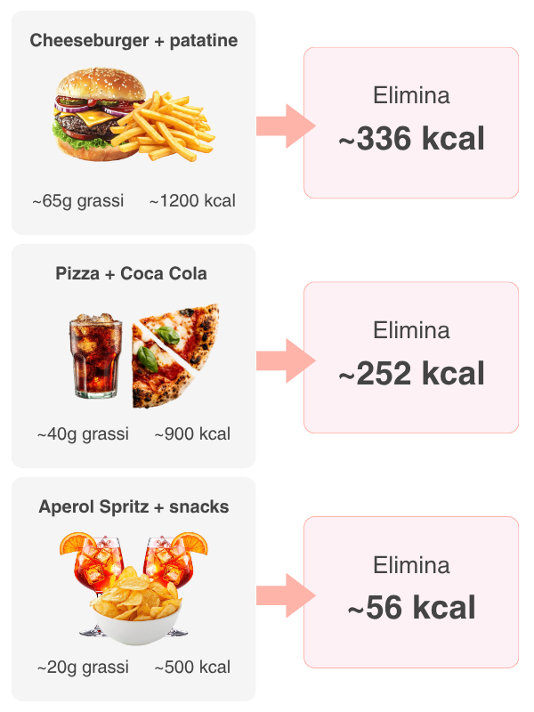 Quante calorie puoi eliminare con ToxBurn Drink?